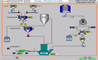 Petro Chemistry | Sednatek Automation